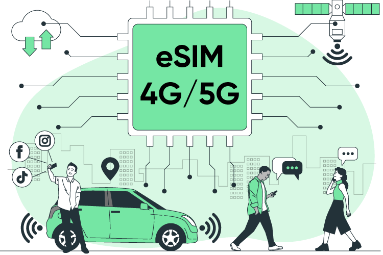 Leading Global eSIM for 2025